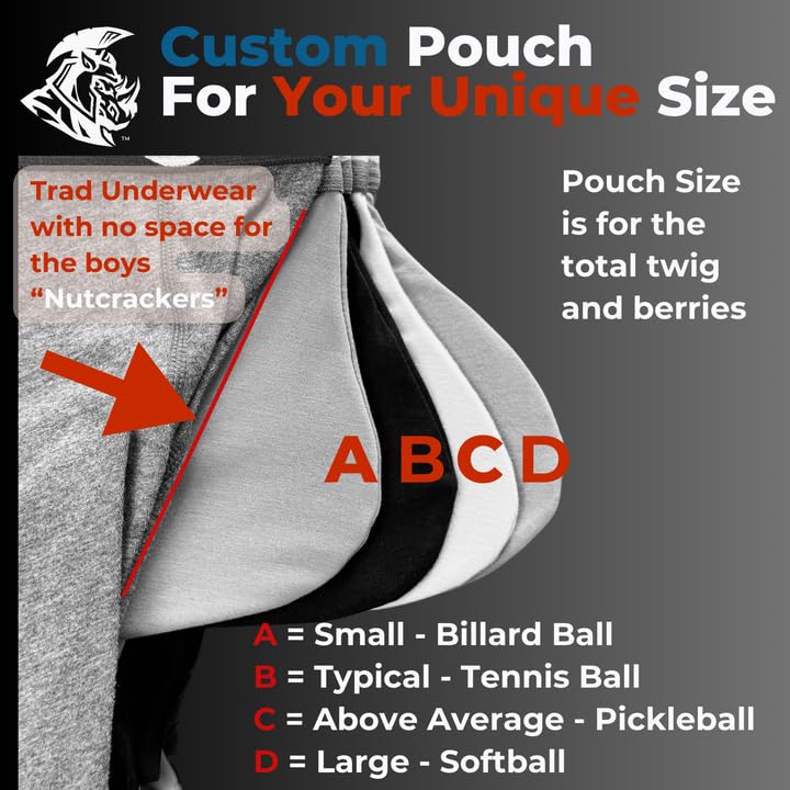 Custom pouch sizes A through D compared to traditional underwear.